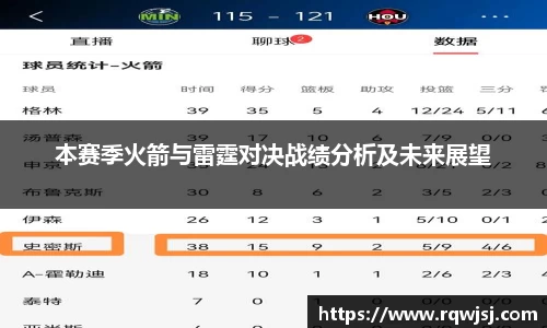 本赛季火箭与雷霆对决战绩分析及未来展望